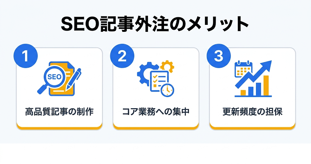 オウンドメディア外注の完全ガイド｜費用相場・選び方・成功のコツ｜外注する3つのメリット
