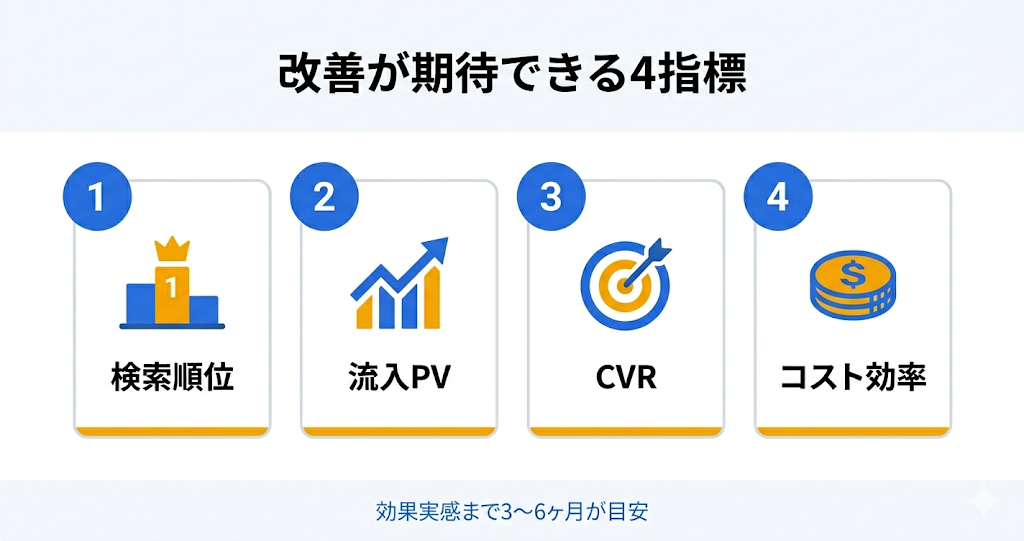 オウンドメディアコンサルティングとは？成果が出る会社選びと費用相場を解説｜コンサル導入で改善が期待できる4つの指標 