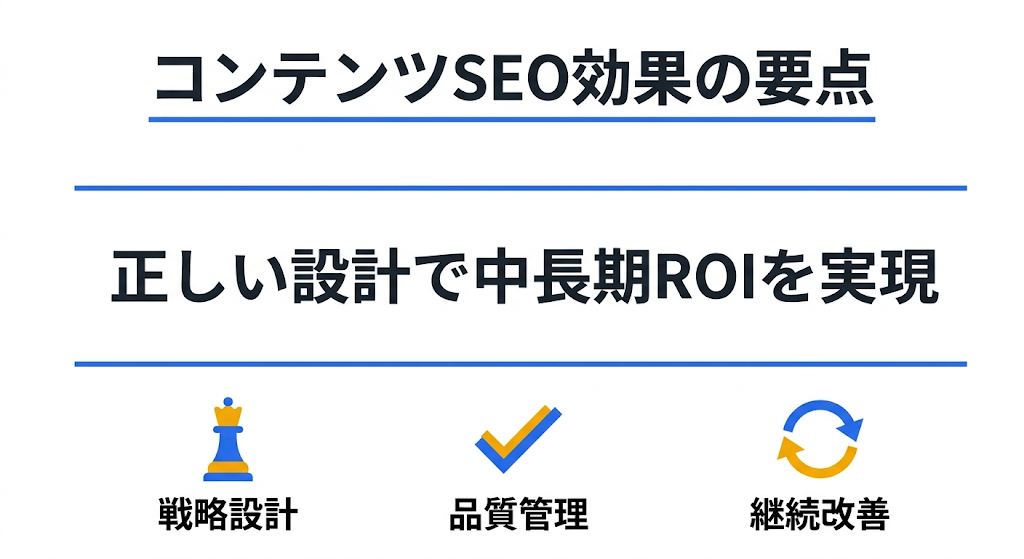 コンテンツSEOの効果とは？成果が出る期間・ROI・成功事例をデータで解説｜まとめ — コンテンツSEOは「正しい設計」で効果が出る施策 