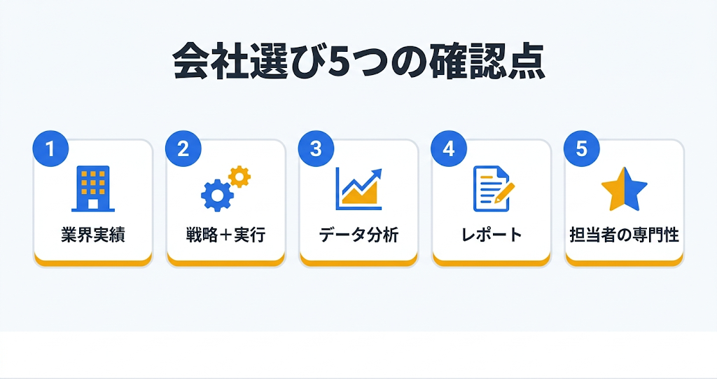 オウンドメディアコンサルティングとは？成果が出る会社選びと費用相場を解説｜確認すべき5つのポイント 