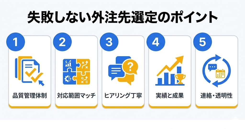 オウンドメディア外注の完全ガイド｜費用相場・選び方・成功のコツ｜失敗しない外注先の選び方5つのポイント