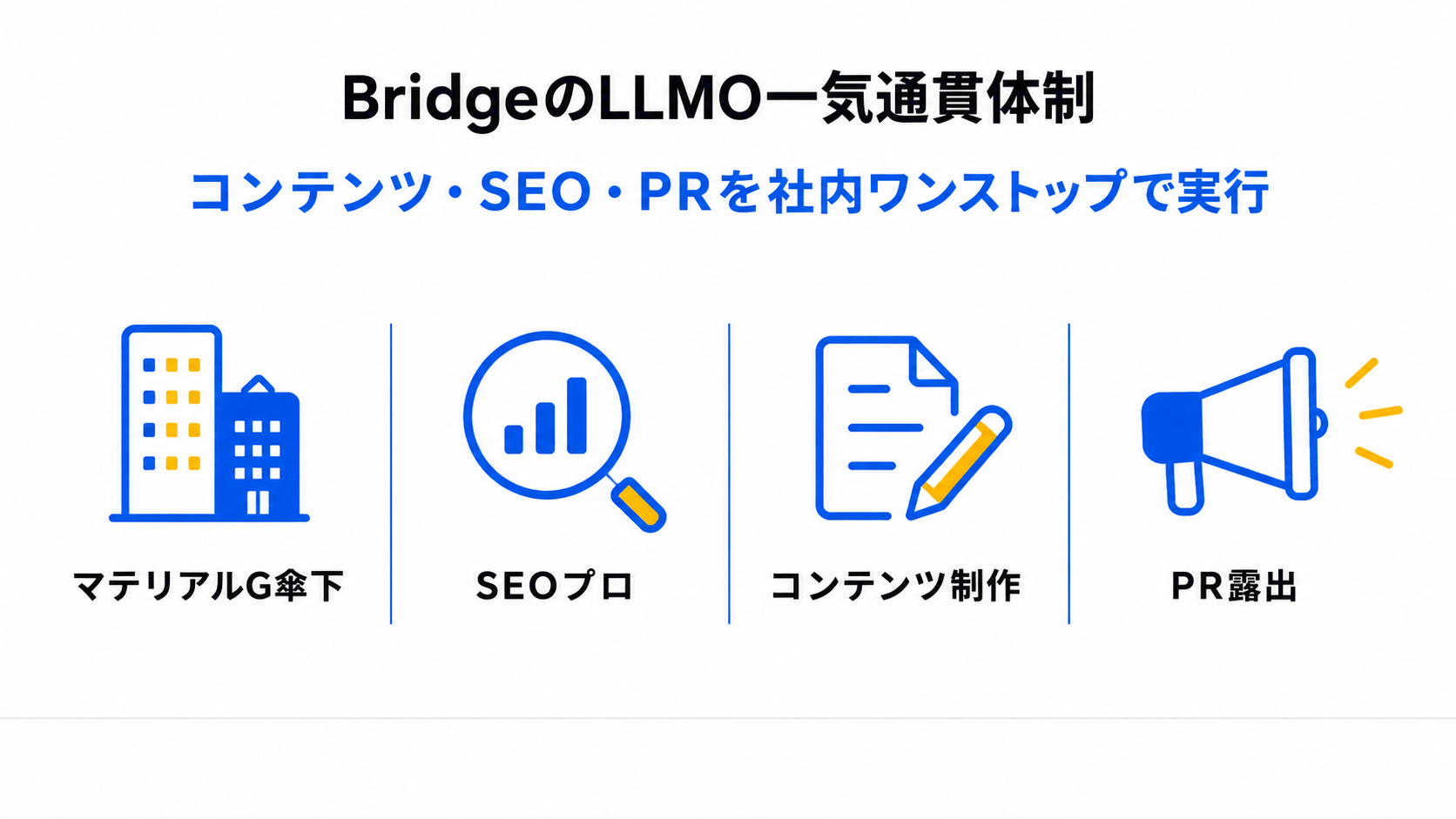 マテリアルグループ傘下×SEOプロ×コンテンツ制作×PRの4要素統合図解
