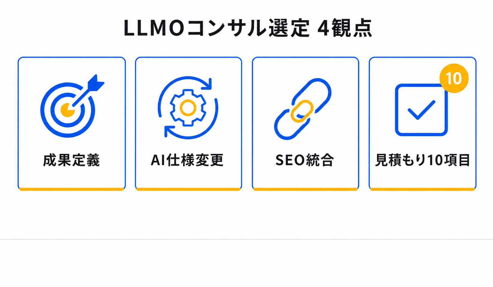 4観点+10項目チェックリストの視覚化