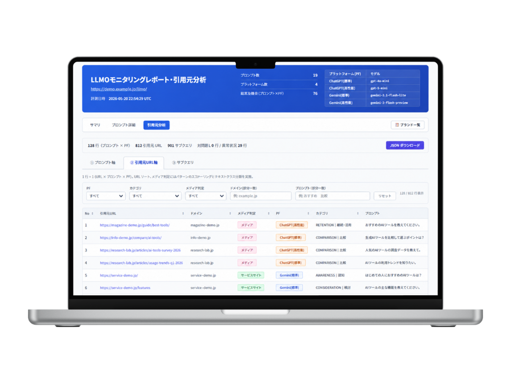BridgeのLLMOモニタリングレポート画面。プロンプトごとのブランド言及率と引用元URLを可視化