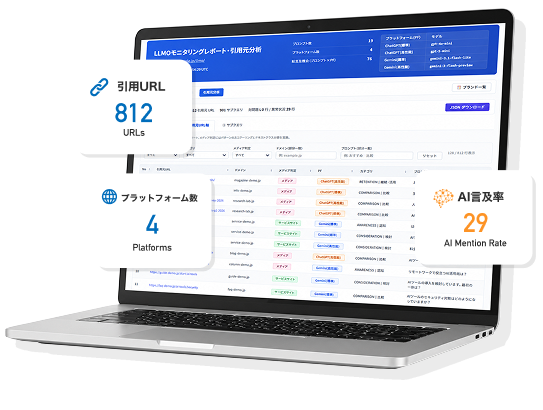 BridgeのLLMOモニタリングレポート画面。プロンプトごとのブランド言及率と引用元URLを可視化