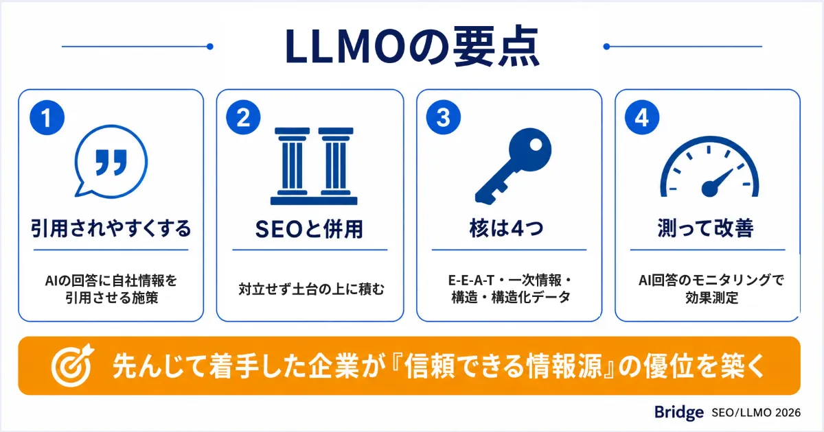 LLMOの要点まとめ：引用されやすくする・SEOと併用・核は4つ・測って改善の4カードサマリー