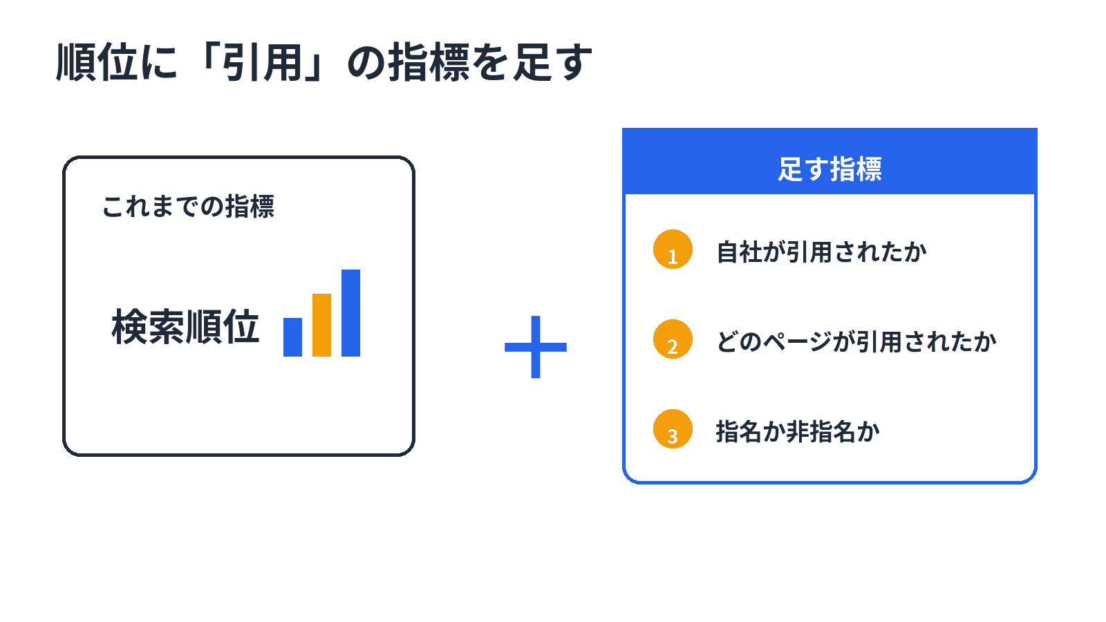 検索順位に引用の3つの指標を足す測り方