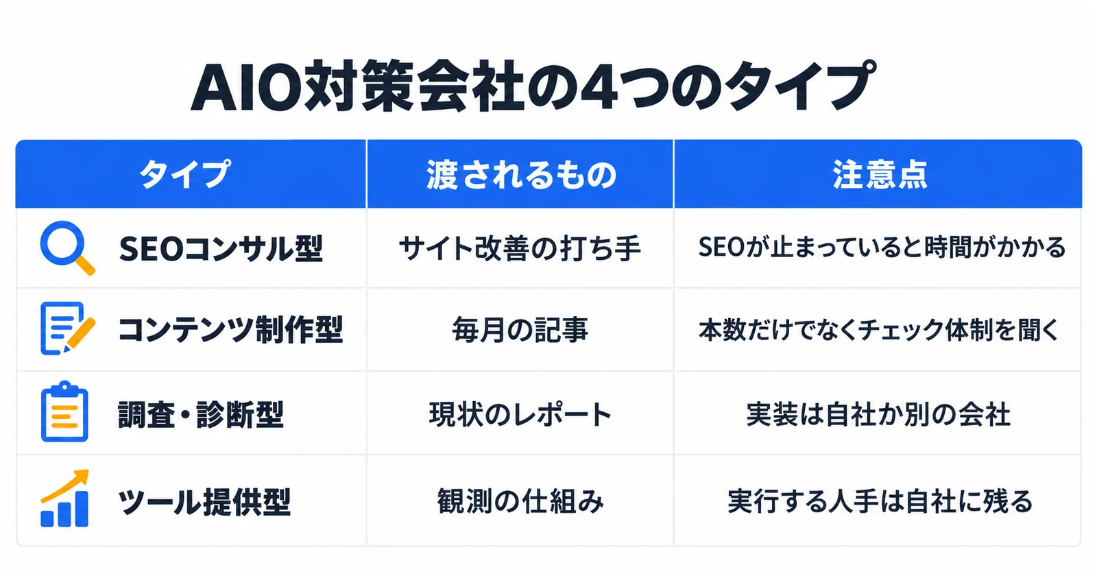 AIO対策会社の4つのタイプの比較
