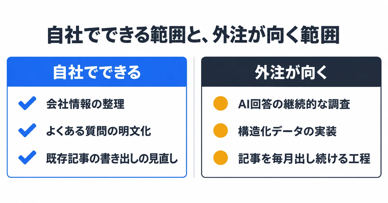 AIO対策で自社でできる範囲と外注が向く範囲